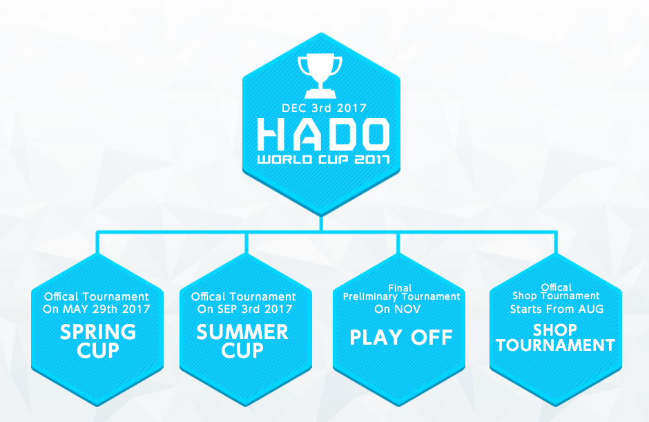 How to participate HADO WORLD CUP