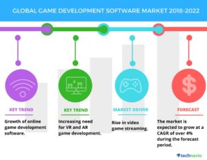 Global_Game_Development_Software_Market_2018-2022
